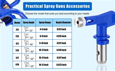 Toradh íomhá ar Spray Tips for Airless Sprayers