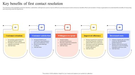 Image result for First Contact Resolution Transparent