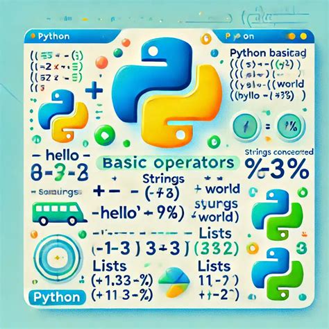 Python Basic Operation に対する画像結果