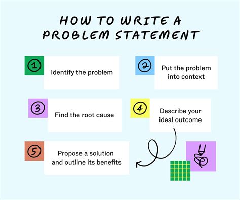 Image result for Problem Statement Picture Vertically