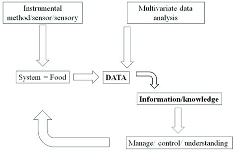 Image result for Application of Multivariate Analysis