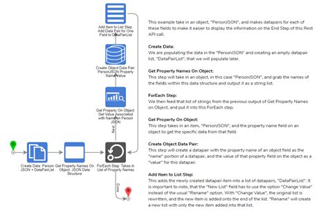 Image result for JSON Format Output