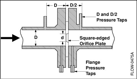 Image result for Piping Flow Rates