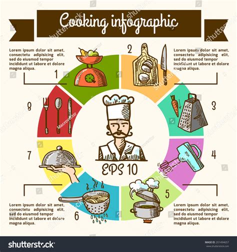 Image result for Cooking Process Infographic