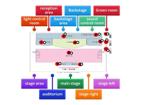 Image result for Stage Partition Key