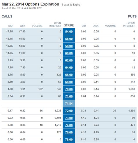 Image result for Call Options Expiring