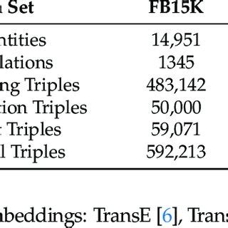 Image result for Column Statistics Simple