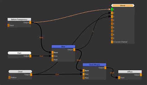 Image result for Node Egde Graph Visualization