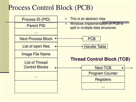 Image result for Process Control Block Task Control Block