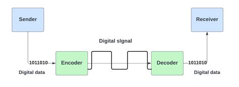 Encoding Line Form に対する画像結果