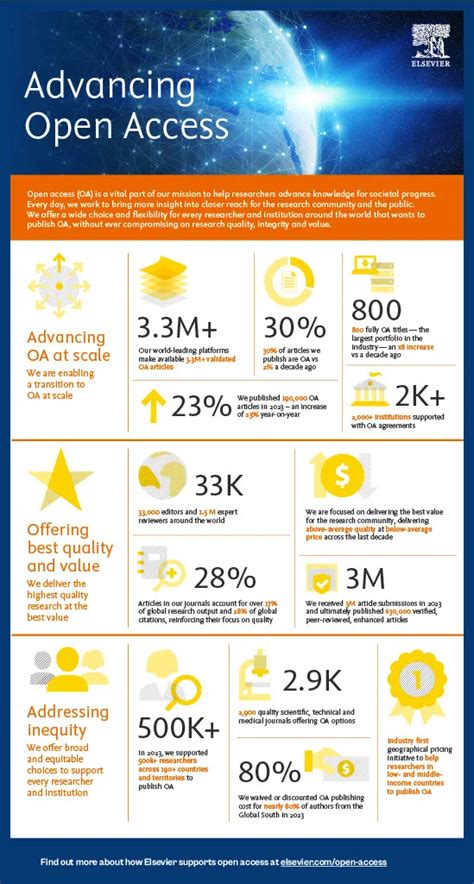 Open Publisher に対する画像結果