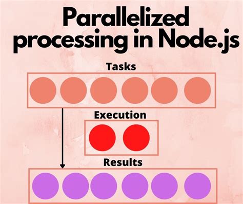 Image result for Parallel Processing Queue