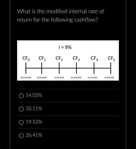 Image result for Modified Internal Rate of Return