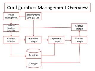 Image result for Software Configuration Management Flow