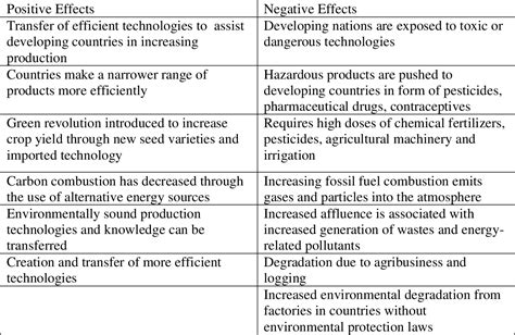 Image result for Globalization Environment