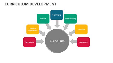 Image result for Curriculum Development PowerPoint Background