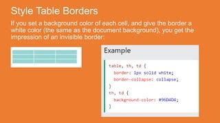 Image result for Display HTML Table with Borders