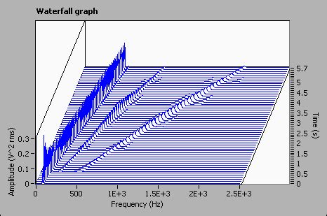 Image result for MATLAB Waterfall Plot Scatter