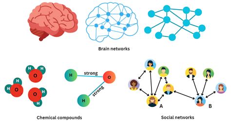 Toradh íomhá ar Neural Network Firing Graph