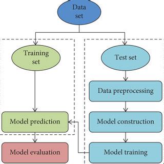 Response Flow Chart Machine Learning Model に対する画像結果