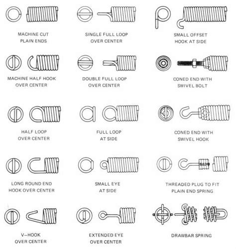 Image result for Spring Center Loop End