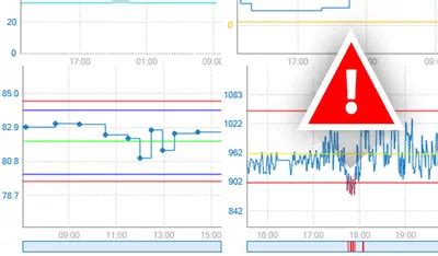 Afbeeldingsresultaten voor PI ProcessBook vs Vision