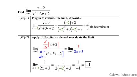 Toradh íomhá ar Calculus Limit Chart Undefined