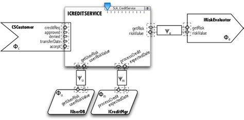 Image result for Service Interface in HTML
