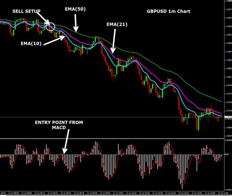 Image result for Scalping Currency