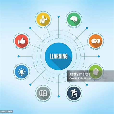 Image result for Icon On Learning Objective