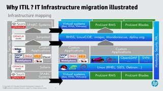 Open Source ITIL Software に対する画像結果