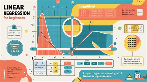 Image result for Explain Linear Regression Algorithm