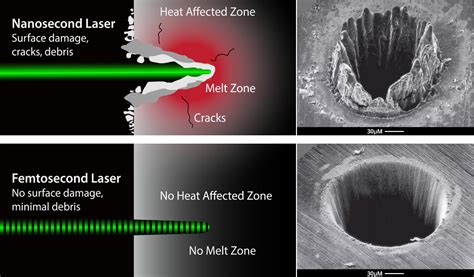 Afbeeldingsresultaten voor Micro Nano Laser Processing
