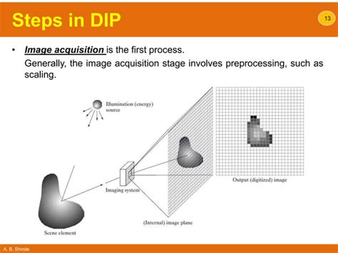 Toradh íomhá ar Image Processing Intro