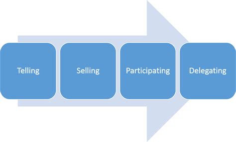 Leadership Concepts and Approach に対する画像結果