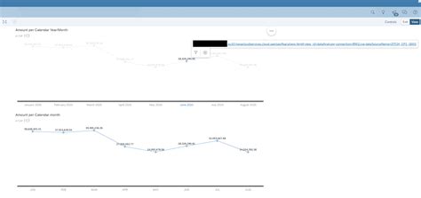 SAP Data Analyzer に対する画像結果