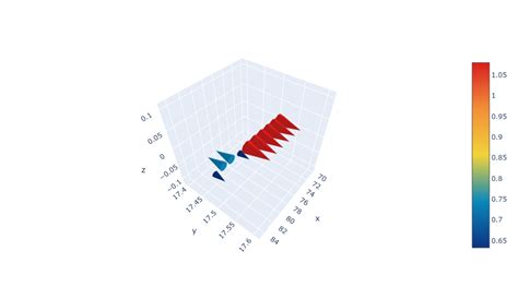 Image result for Plot Cone MATLAB