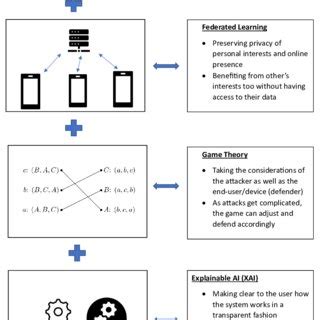 Afbeeldingsresultaten voor Anaconda IDE Machine Learning Logic Flowchart