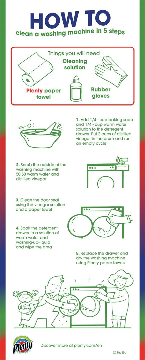 How to Clean High Efficiency Washing Machine に対する画像結果