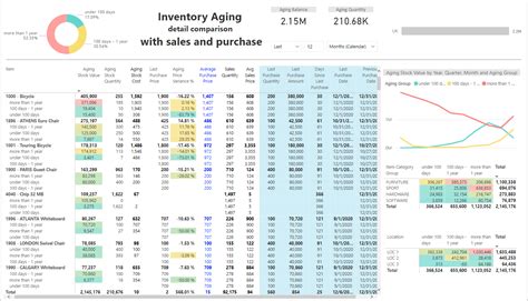 Image result for Inventory Data Model Power Bi