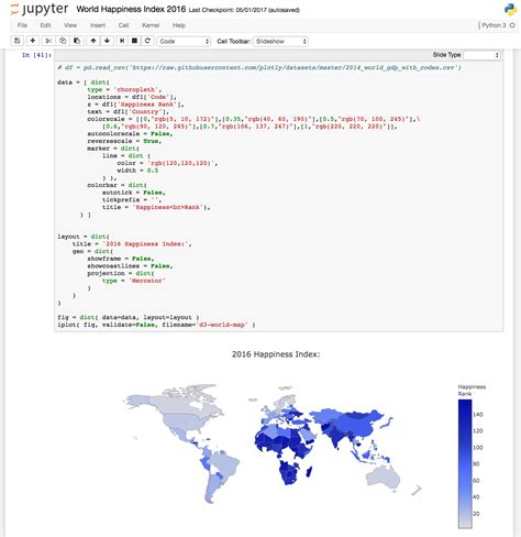 Image result for Data Science Coding On PyCharm