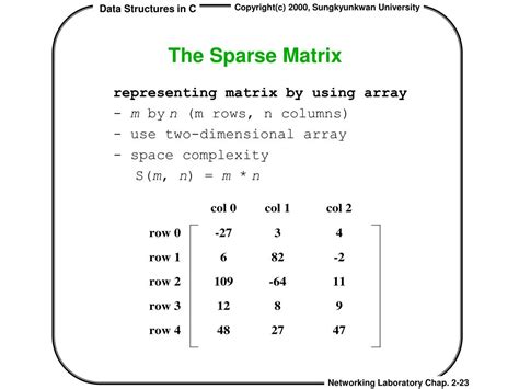 Image result for Sparse Matrix C Implementation