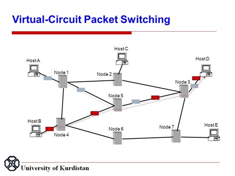 Image result for Simple Virtual Network Infrastructure Diagram