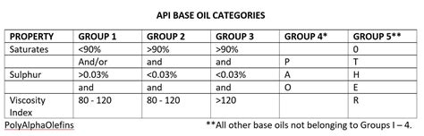 Image result for API Table 11