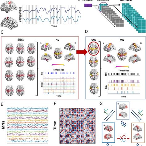 Toradh íomhá ar Modularity Graph Theory