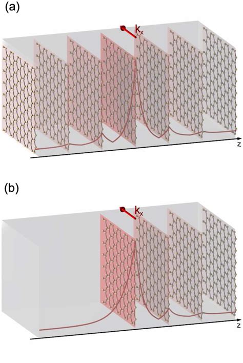 Image result for Multilayer Problem Framing