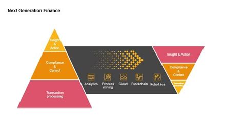 Image result for Finance Target Operating Model