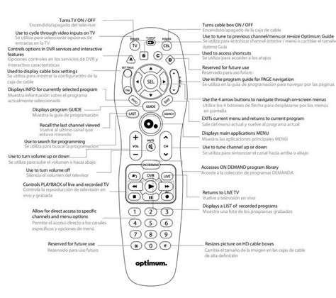 Image result for Optimum Remote Models