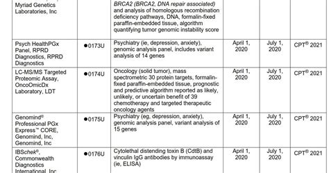 AMA PLA Coding に対する画像結果