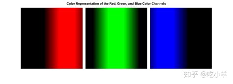 Image result for MATLAB RGB 颜色